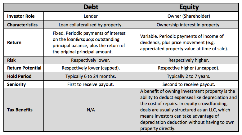 Equity vs. Debt Chart
