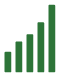 bar chart