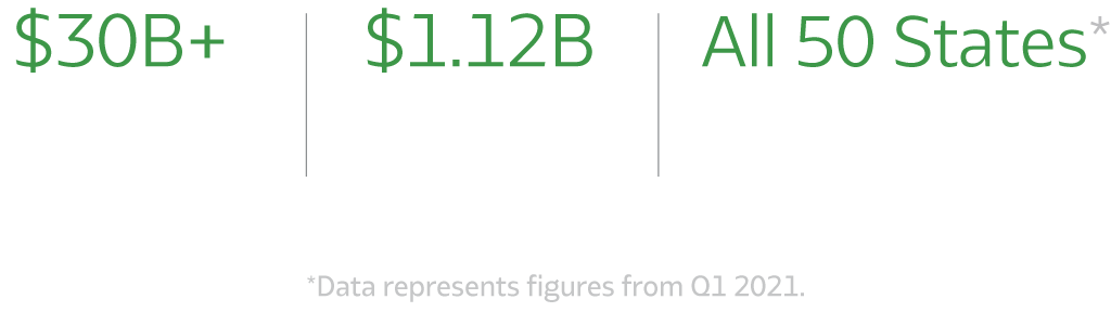 Data figures highlighting loans, assets and units financed or owned by the Arbor Family of Companies.