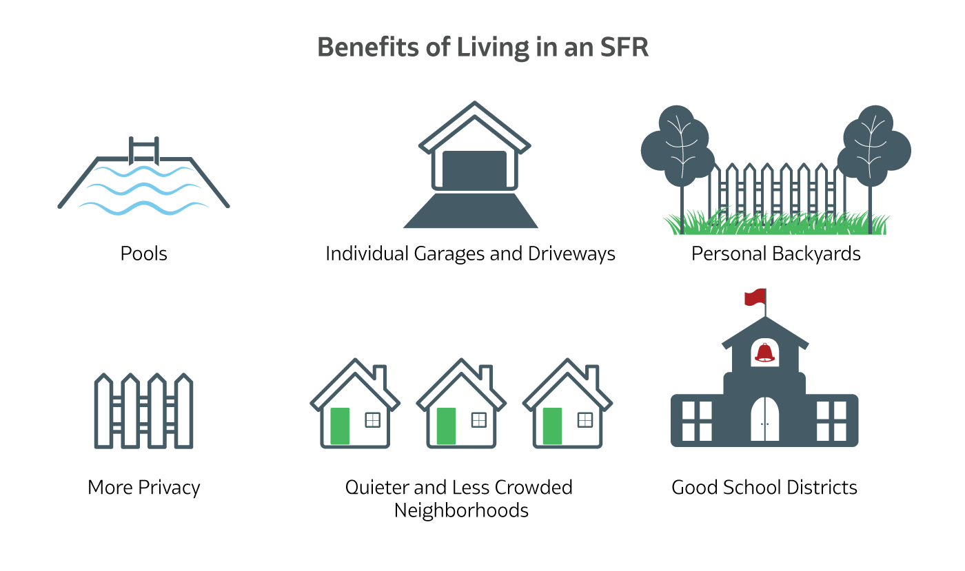 Benefits of Living in a Single Family Rental (SFR)