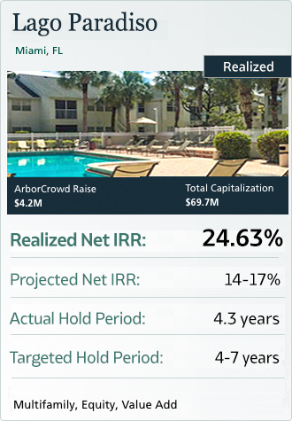 Lago Paradiso Realized Deal Card with 24.64% IRR