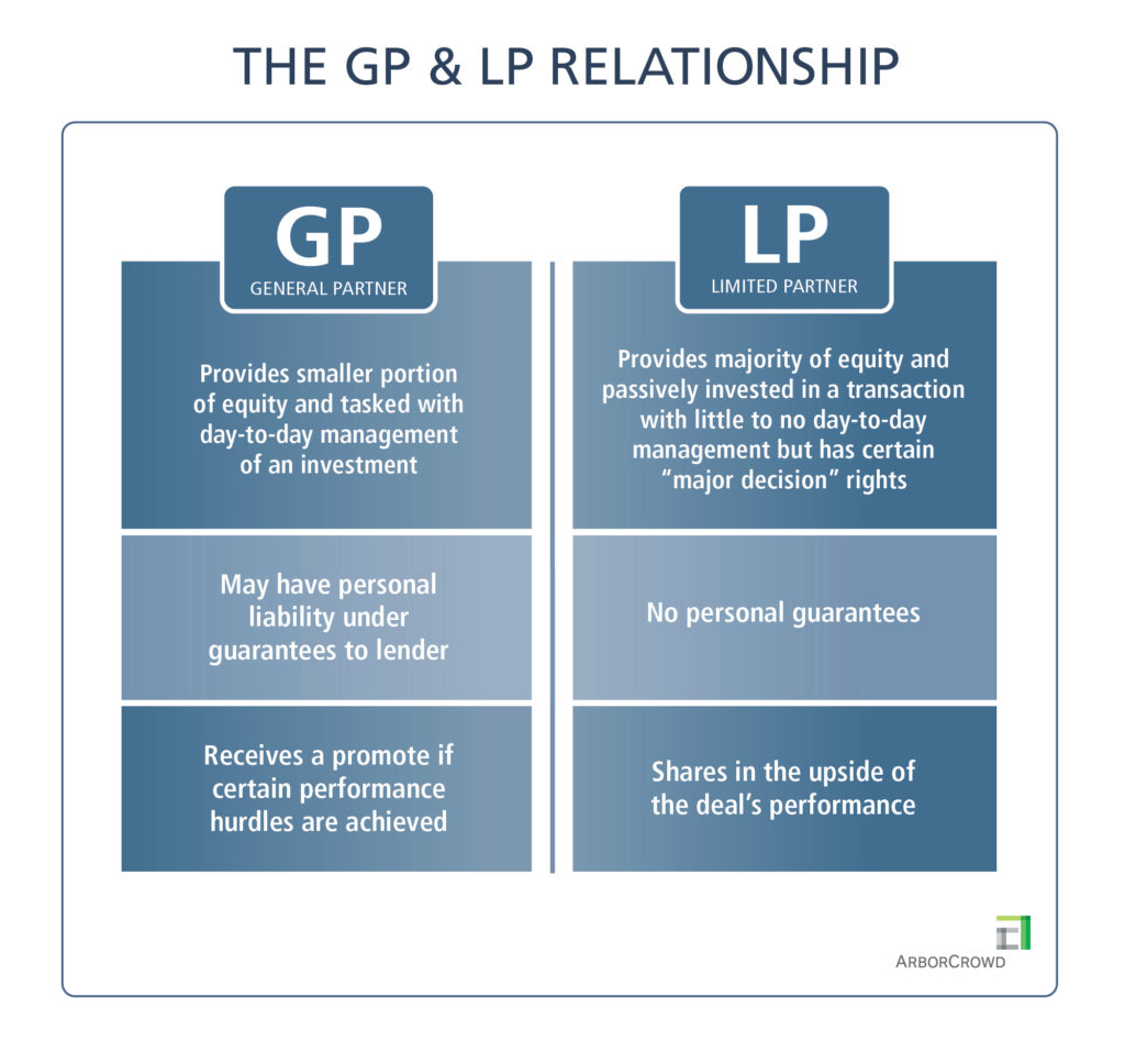 The General Partner and Limited Partner Relationship in a Real Estate Deal
